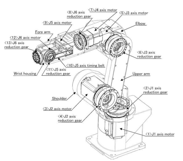 六軸關節(jié)機器人機械結構圖